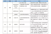 由第三代半导体电力电子技术路线图引发的思考